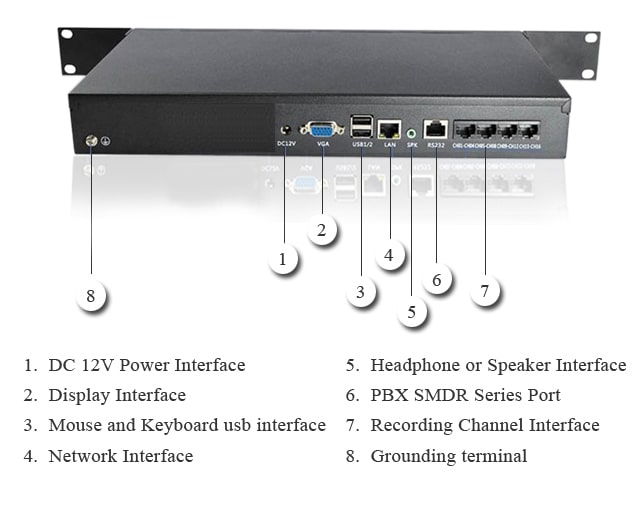 60 port standalone voice Logger Feature