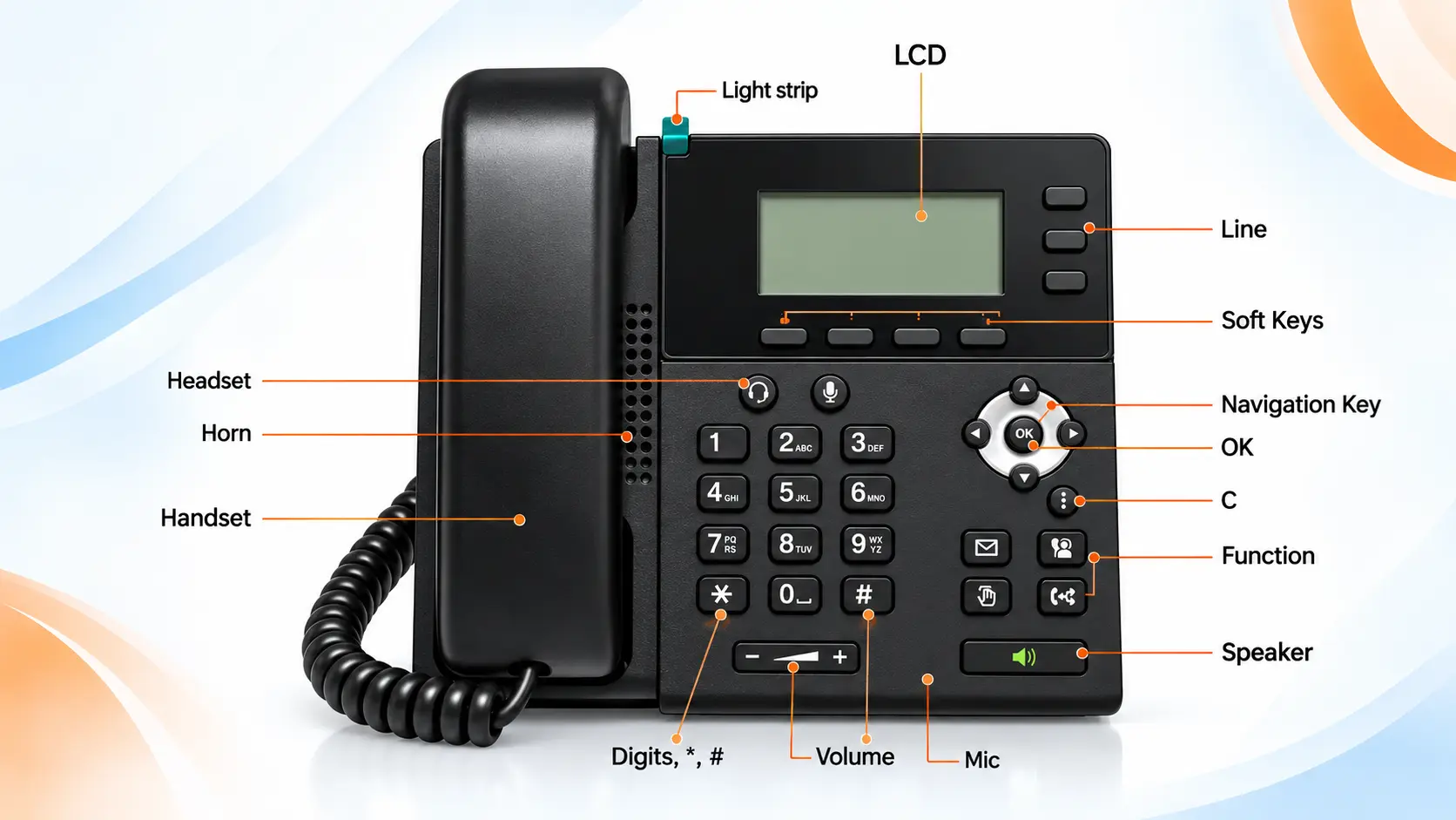 IP Phone Hardware Diagram