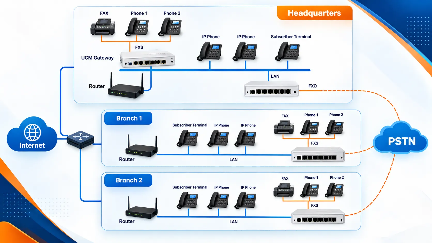 Aegis XNTEL UCM200-D4S Series Network Topology Diagram