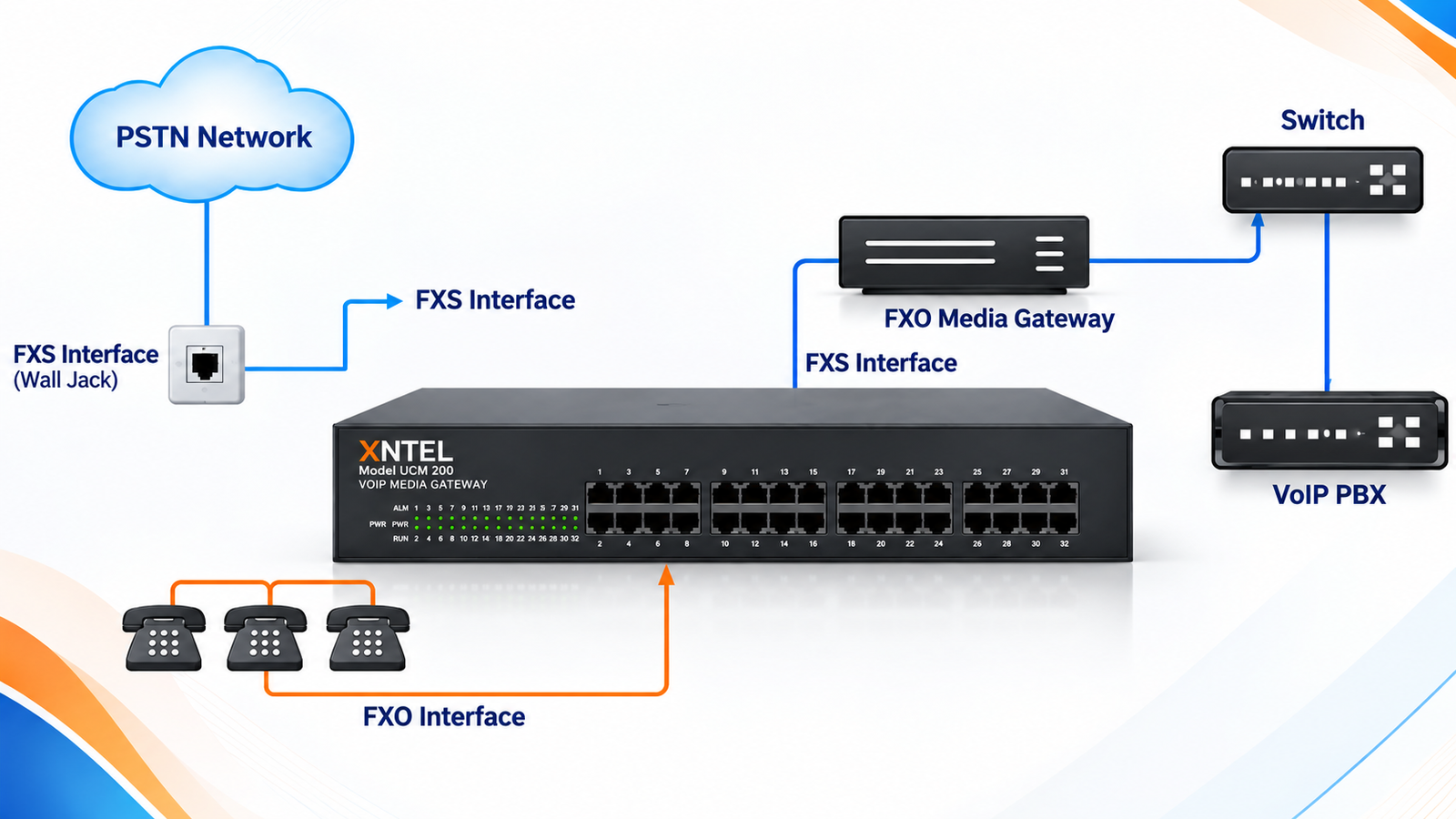 Aegis XNTEL UCM200-D96S Network Topology Architecture