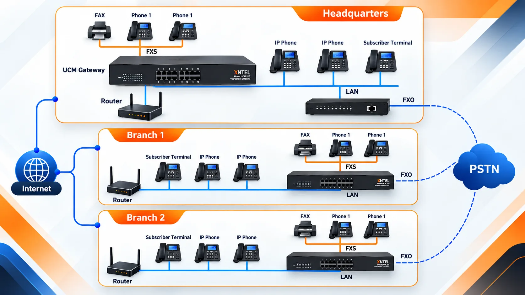 Aegis XNTEL UCM200-D16S Series Multi-Branch Architecture Diagram