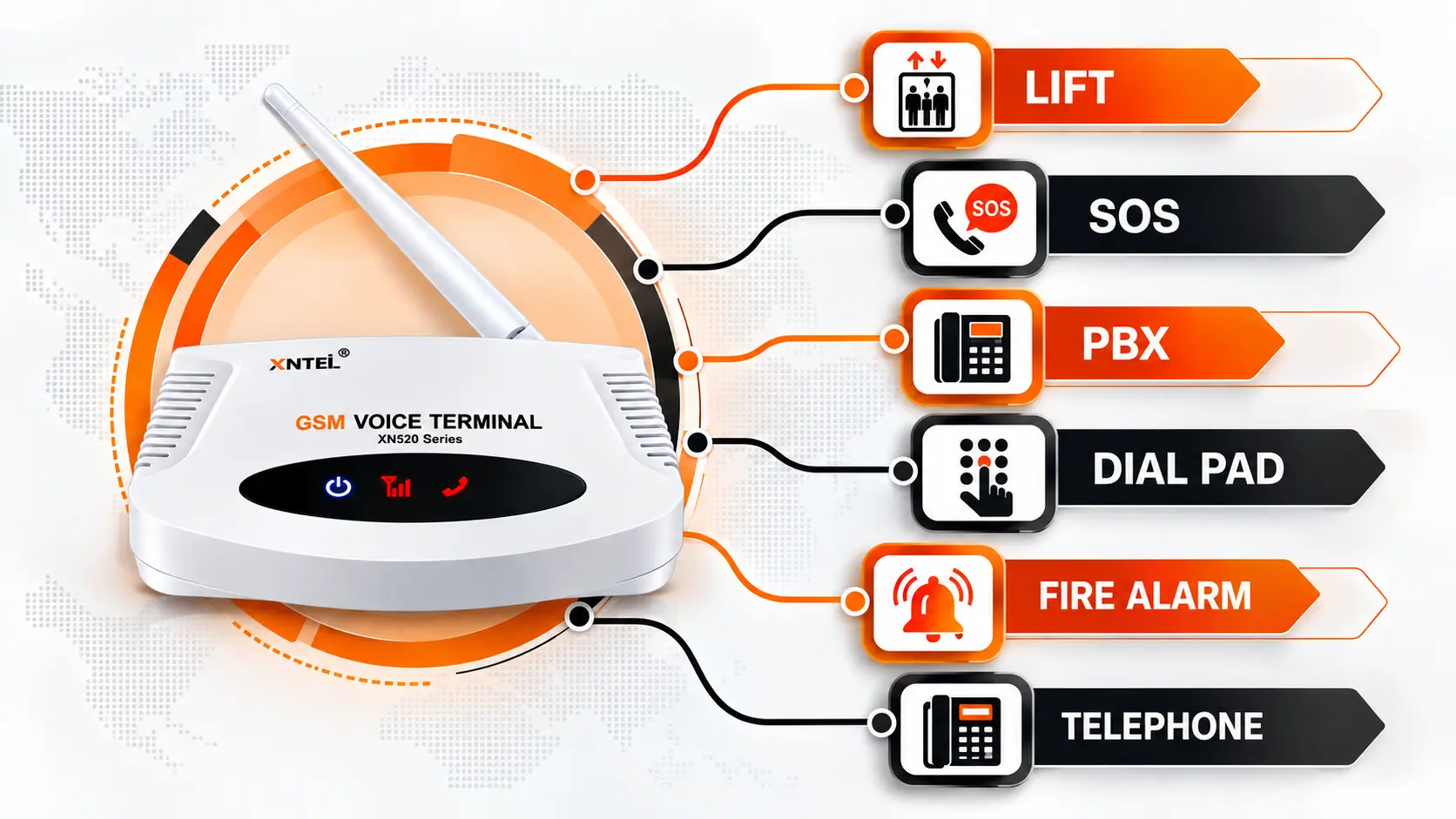 Aegis XN520 GSM Voice Terminal Interfacing Diagram