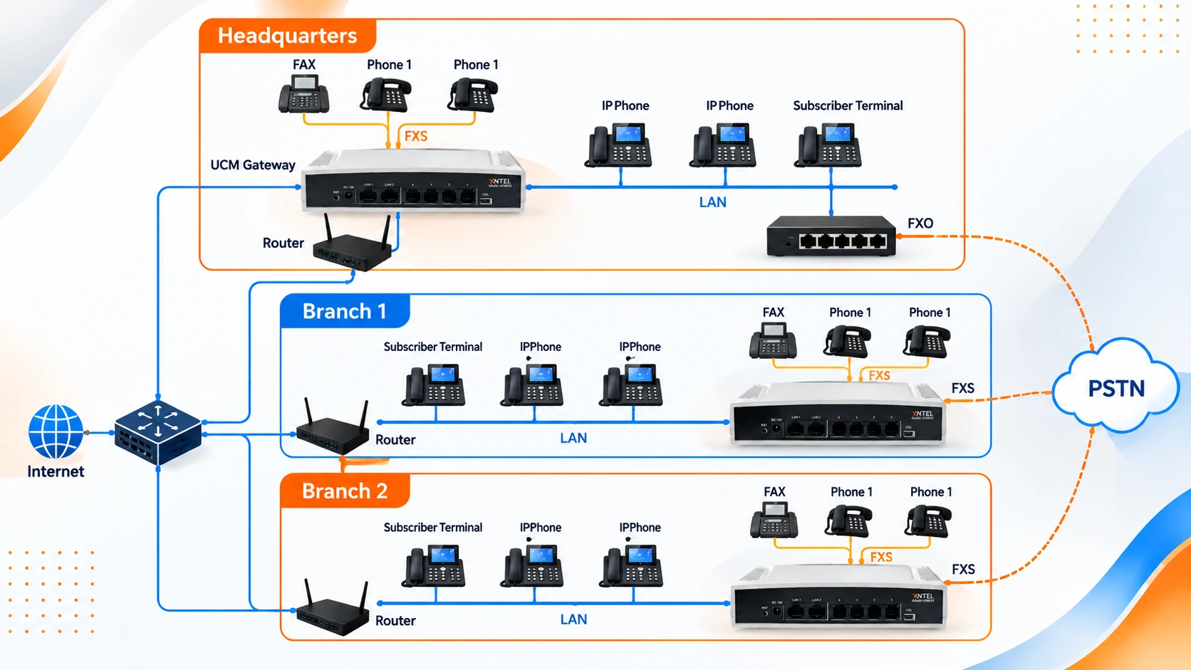 Aegis XNTEL UCM200-D4S Series Network Topology Diagram