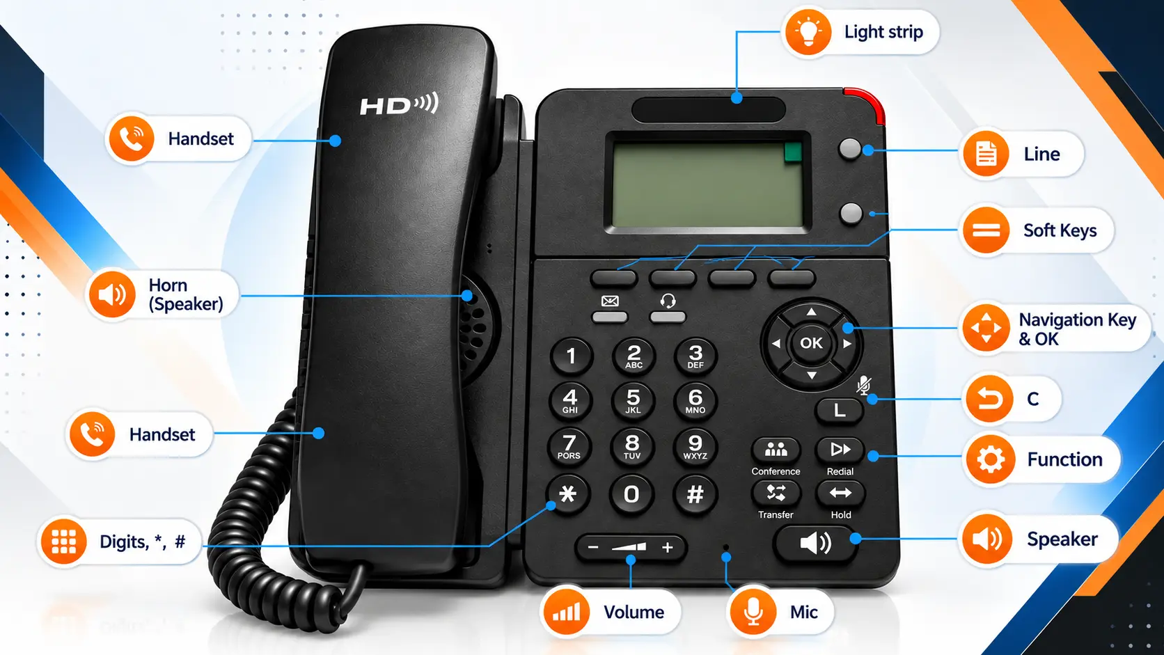 IP Phone Hardware Diagram