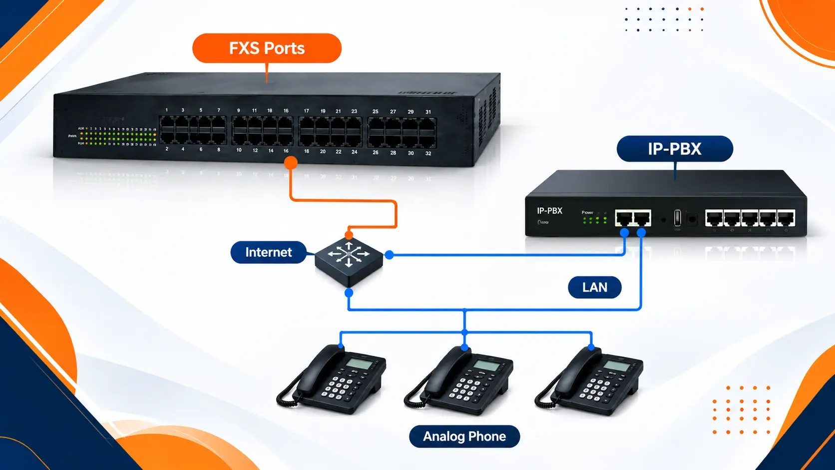 UCM200-D144S Gateway Front Panel Hardware