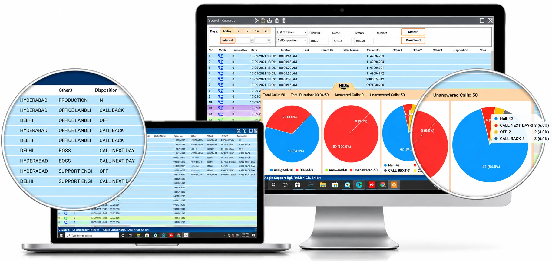 Detailed Agent Report Analytics & Dashboards