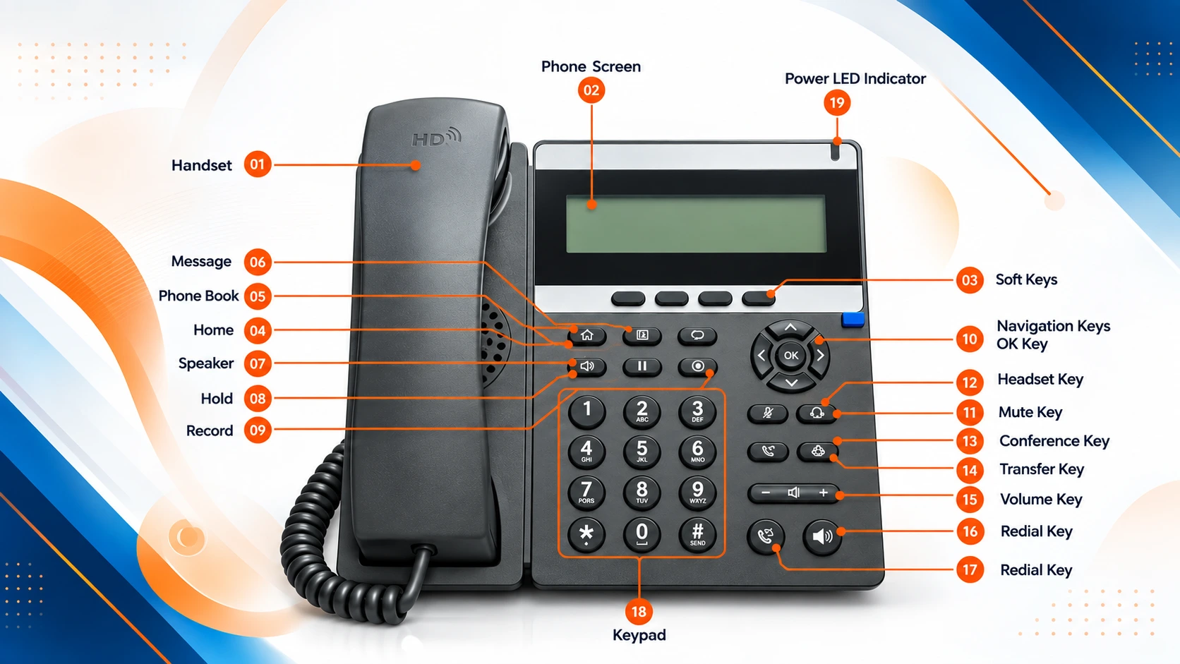 IP Phone Hardware Diagram