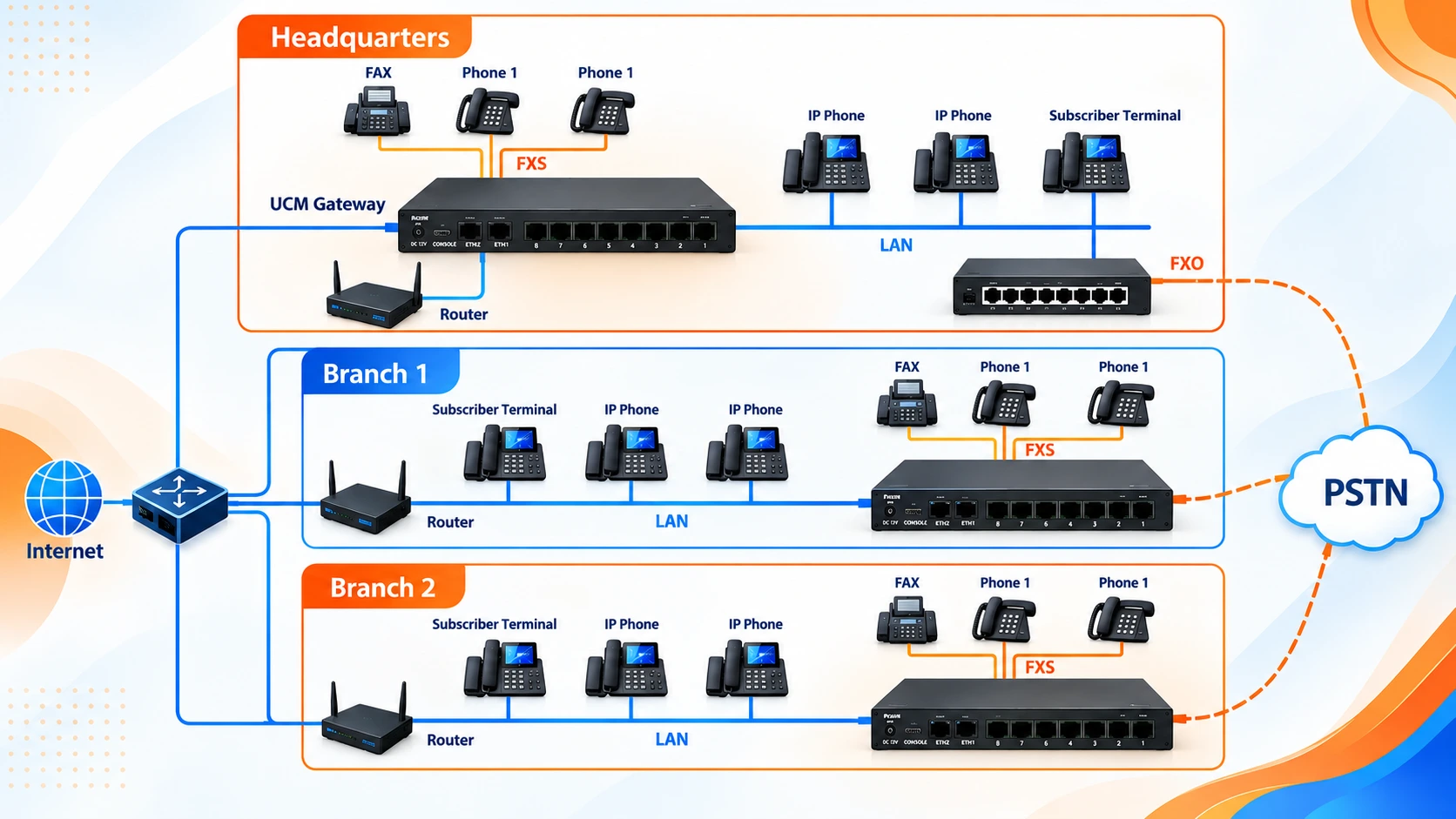 Aegis XNTEL UCM200-D4S Multi-Branch Network Topology Diagram