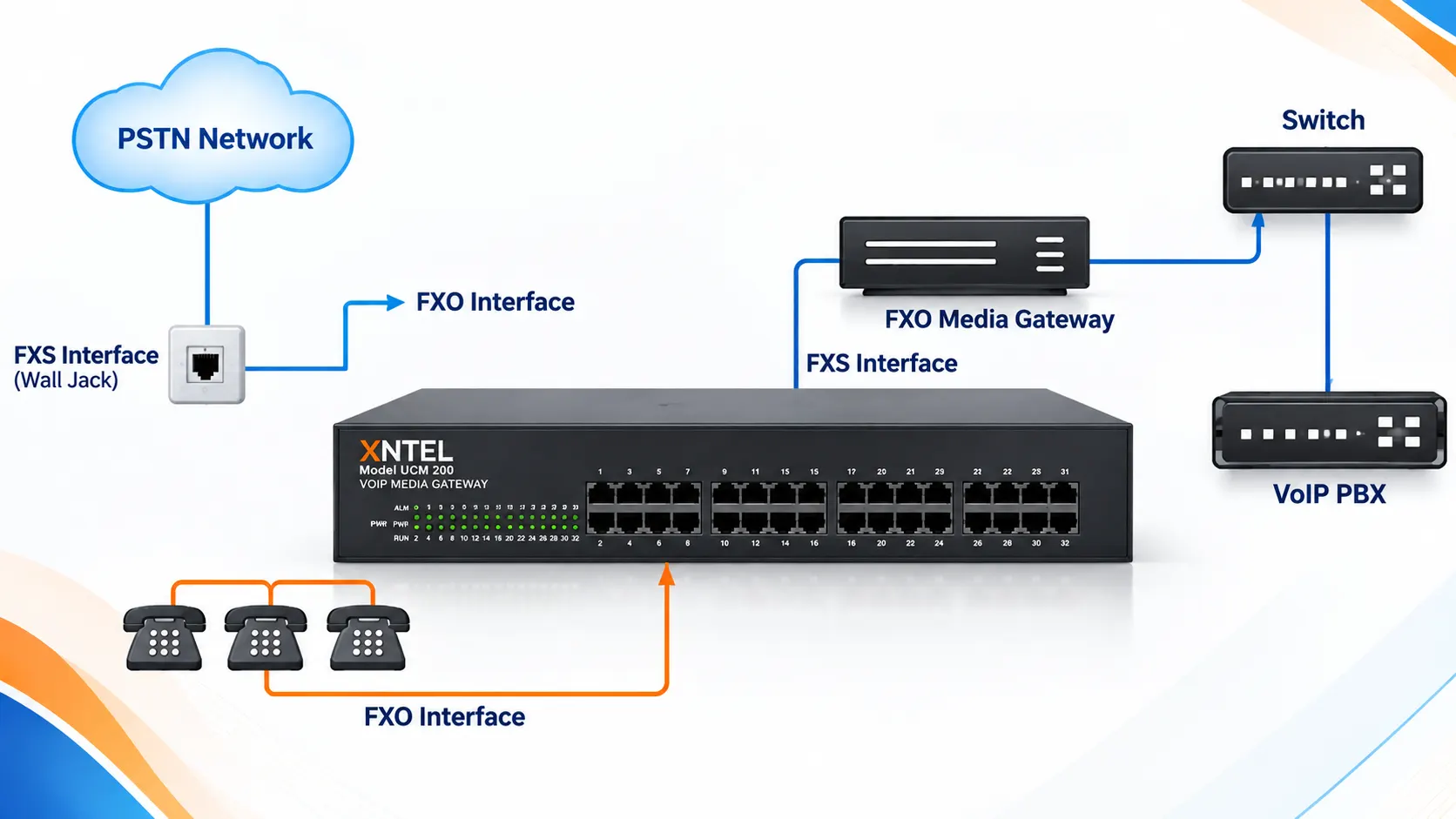 Aegis XNTEL UCM200S Series Network Architecture Diagram