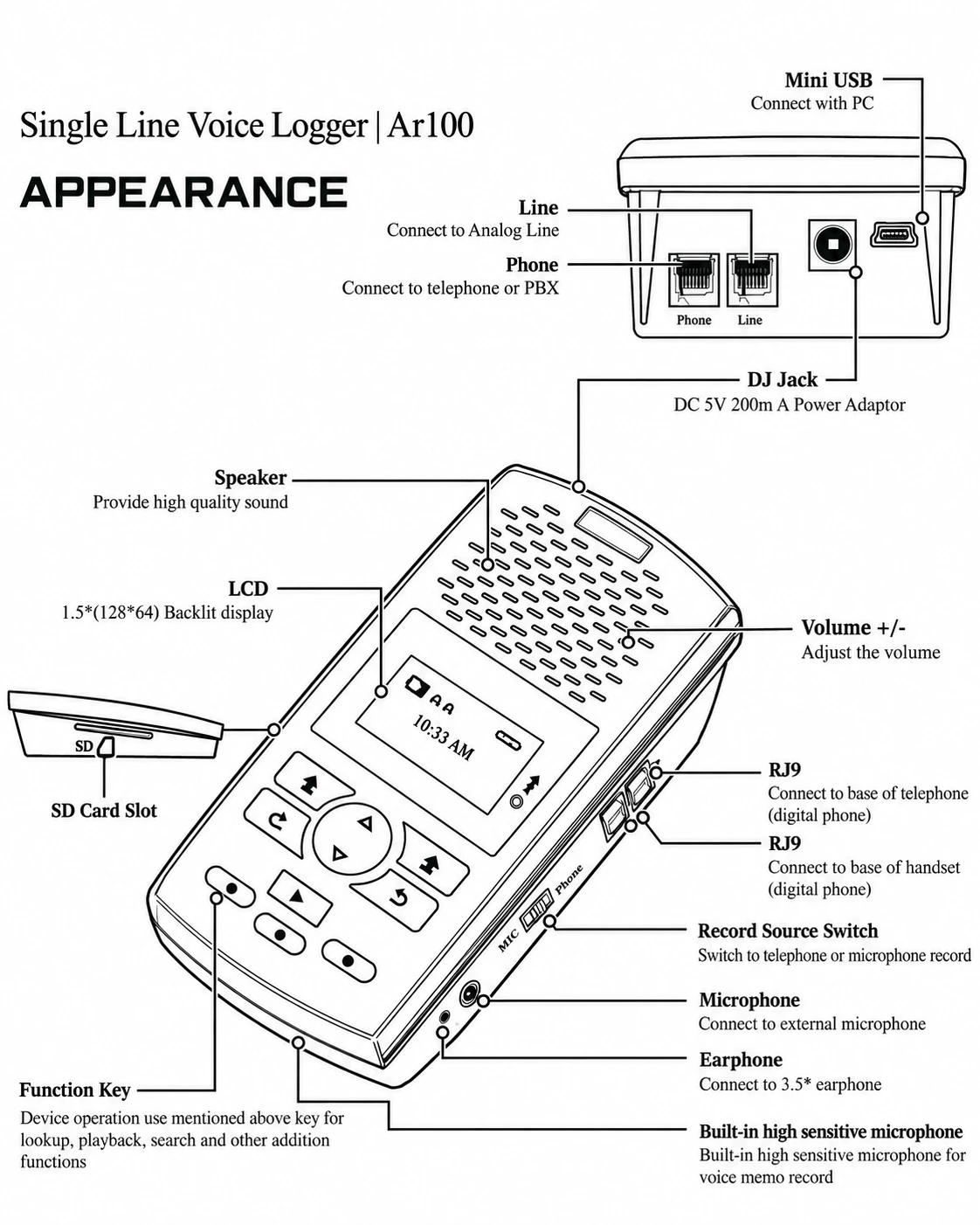 Ar100 Appearance Diagram