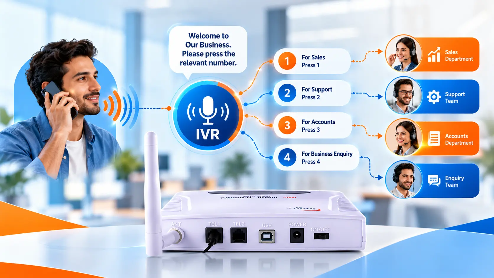 Mobile IVR DTMF Menu Diagram