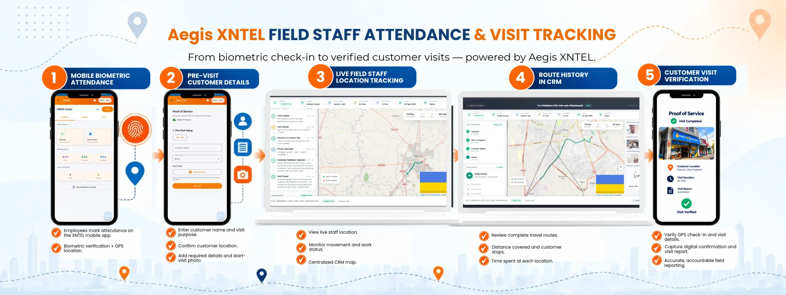 Biometric Attendance & Field Workforce Mobility