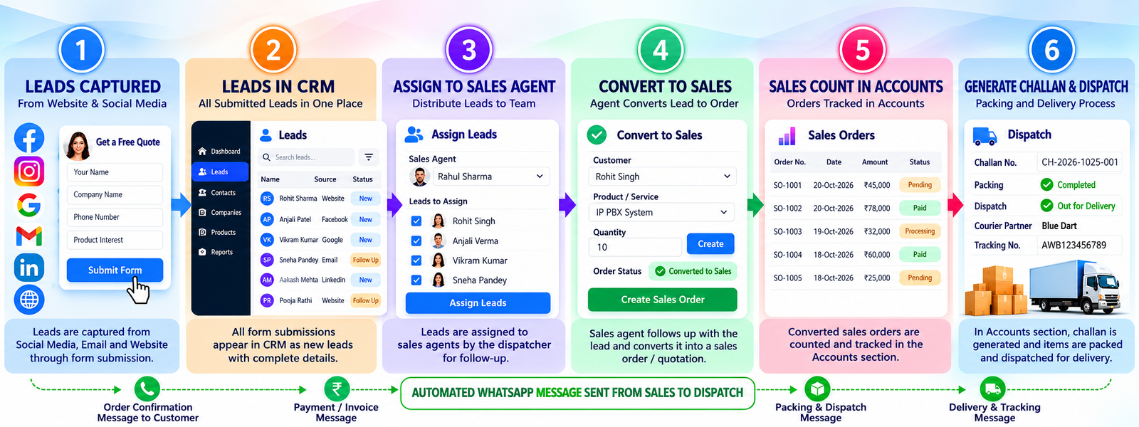 Lead & Inquiries CRM Management